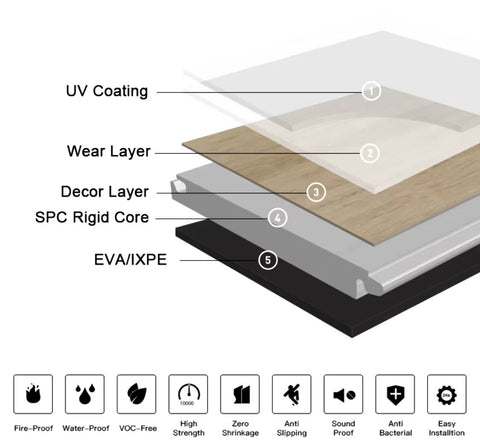 Parchet SPC Premium DurON – Stejar Classic Muted | 5.0mm + 1.0 mm IXPE | Pure Core